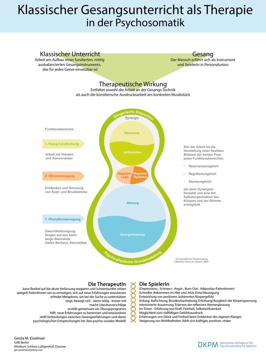 Klassischer Gesangsunterricht als Therapie in der Psychosomatik
